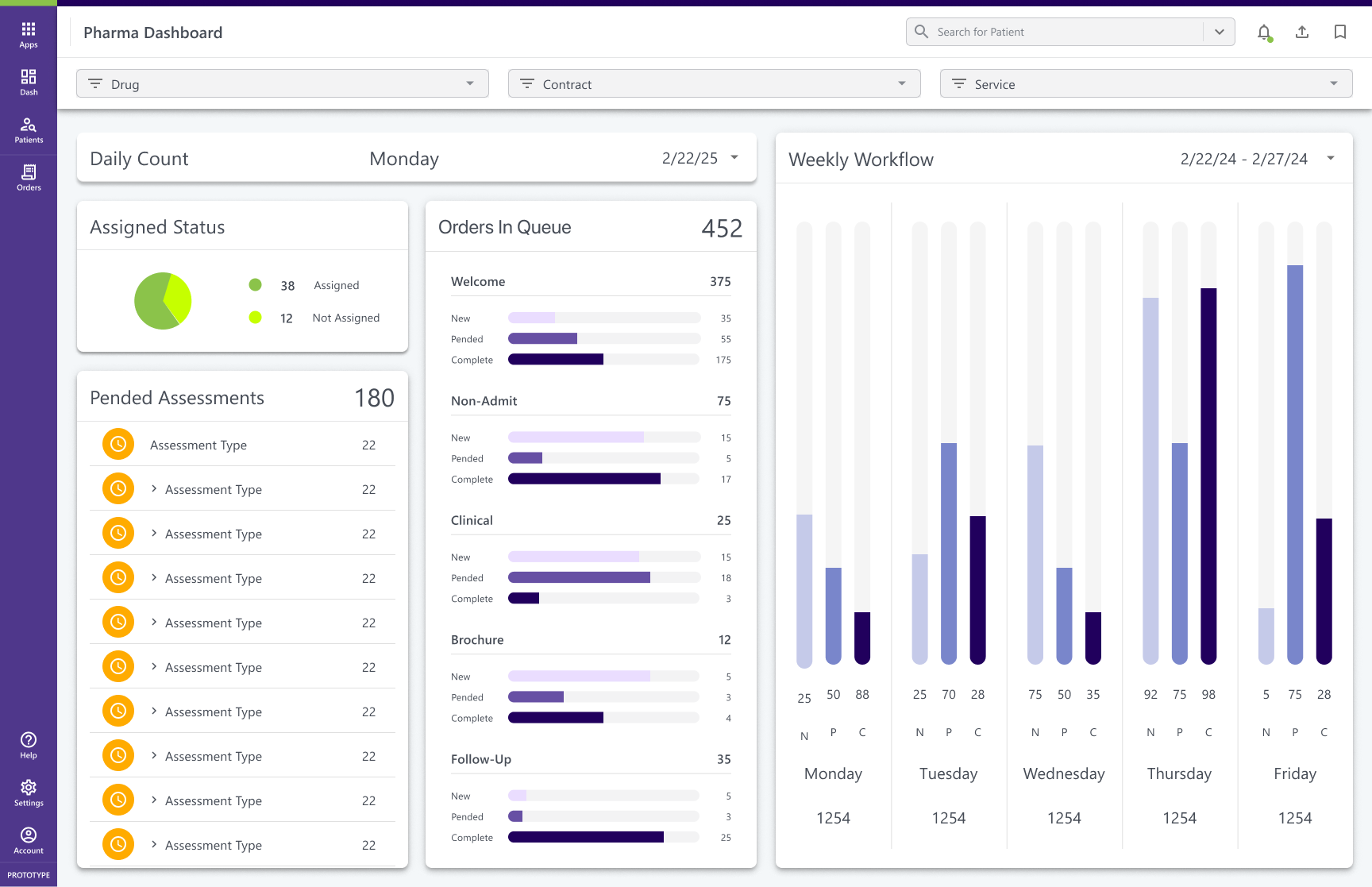 Healthcare Dashbord Mockup